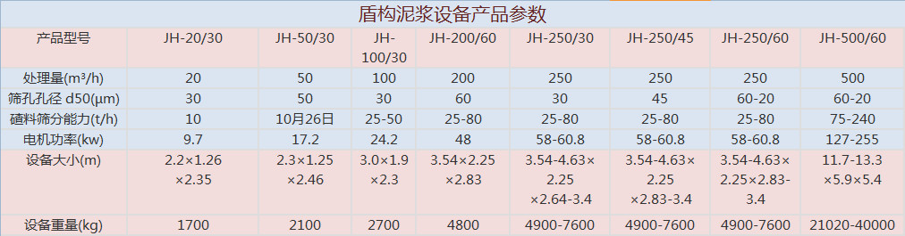 盾構泥漿處理設備產(chǎn)品參數